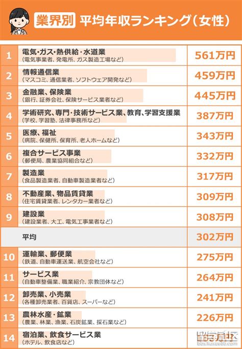 御所 男性 高収入|男性の年収ランキングTOP30【職業別】高収入職業の特徴3つ＆。